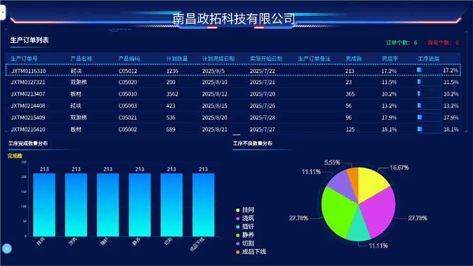 南昌市政綠色建材科技產業(yè)園獲江西省制造業(yè)數字化L6級認證